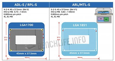 Details zu Arrow Lake und 800er PCH: Meteor Lake wohl gestrichen (2)