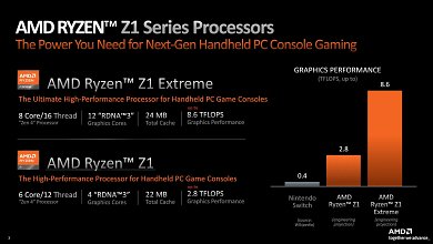 Ryzen Z1 Series