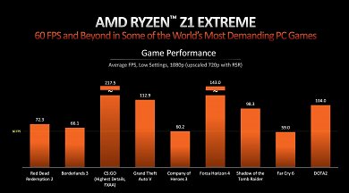 AMD Ryzen Z1 Extreme - Benchmarks