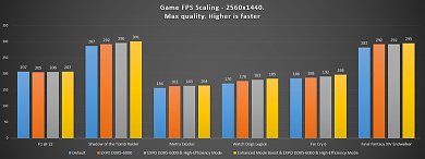 Hersteller-Benchmarks