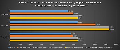 Hersteller-Benchmarks