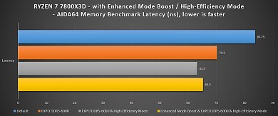 Hersteller-Benchmarks