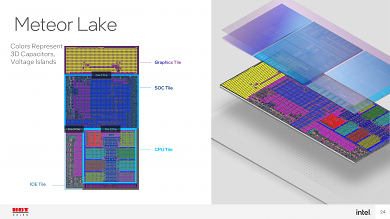 Intel Core-i-14000: Meteor Lake-S findet sich in ersten Patches für Linux 6.3 (2)