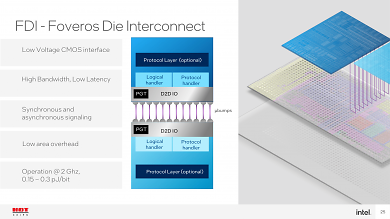 Intel Core i-14000: Meteor Lake erscheint im zweiten Quartal nur als i5 mit 65 Watt im Desktop und mixt 5, 6, 7 und 22 nm (8)