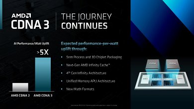 AMD CDNA 3