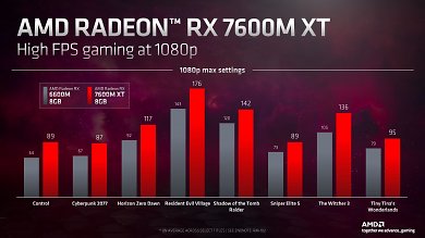 AMD Radeon RX 7600M XT