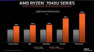 AMD Ryzen 7040U (4)