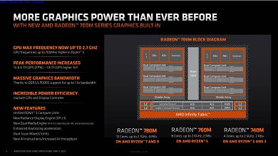 AMD Ryzen 7040U (6)