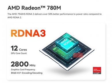 AMD Radeon 780M