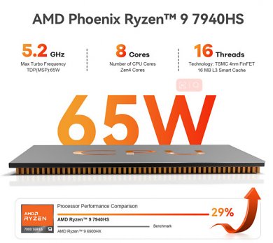 AMD Ryzen 9 7940HS