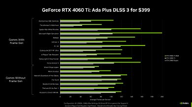 &nbsp;Geforce RTX 4060 Ti 8GB, RTX 3060 Ti 8GB und RTX 2060 Super 8GB
