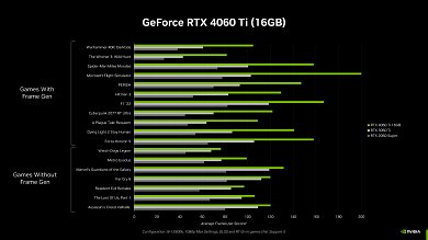 &nbsp;Geforce RTX 4060 Ti 16GB, RTX 3060 Ti 8GB und RTX 2060 Super 8GB