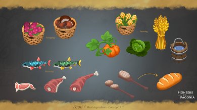 Pioneers of Pagonia für Siedler-Fans: Wie funktionieren Nahrungs-Ressourcen und Warenketten? (2)