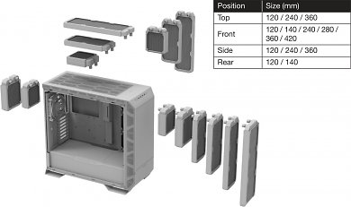 Radiatorplätze des Dark Base Pro 901 auf einen Blick.
