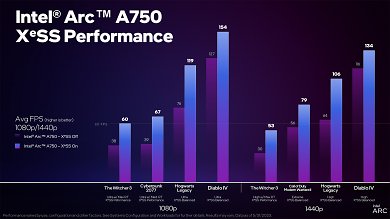 Arc A750