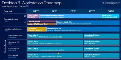 Roadmap