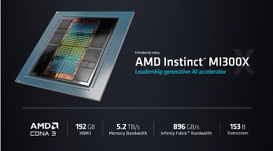 AMD Instinct MI300X