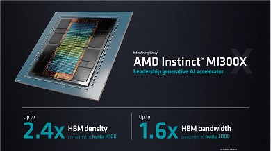 MI300X