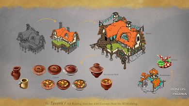 Pioneers of Pagonia für Siedler-Fans: Wie funktionieren Nahrungs-Ressourcen und Warenketten? (4)