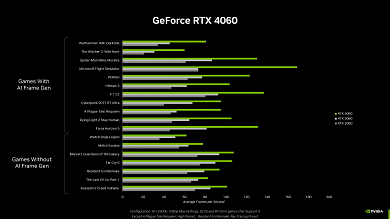 Geforce RTX 4060