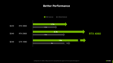 Geforce RTX 4060