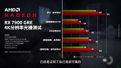 Benchmarks