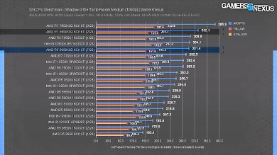 Benchmark 1