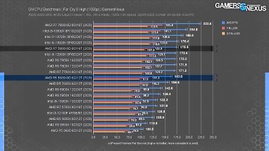 Benchmark 2