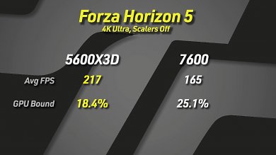 Benchmark 4
