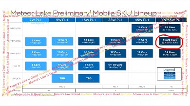 CPU-Gerüchte zu Intel: Raptor-Lake-Mehrleistung, Meteor-Lake-Specs (1)