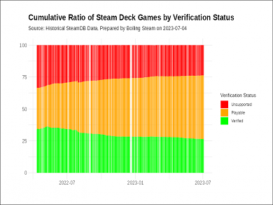Steam Deck Verified
