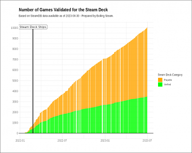 Steam Deck Verified
