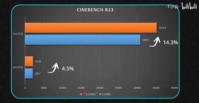 Cinebench R23