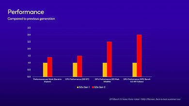 Benchmarks
