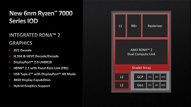 I/O-Die von Ryzen 7000