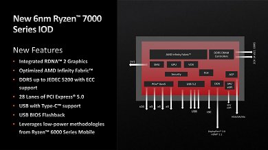 I/O-Die von Ryzen 7000