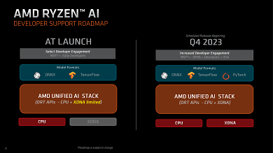 AMD Ryzen AI