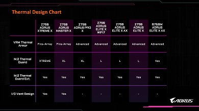 Gigabyte Aorus X