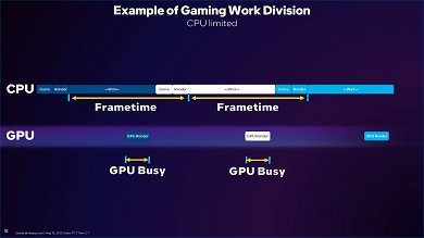 Intel PresentMon