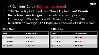 MSI hatte wohl versehentlich ein Video veröffentlicht, welches die kolportierten Specs und Leistungsdaten von Intels CPUs der 14. Generation verifiziert. (2)