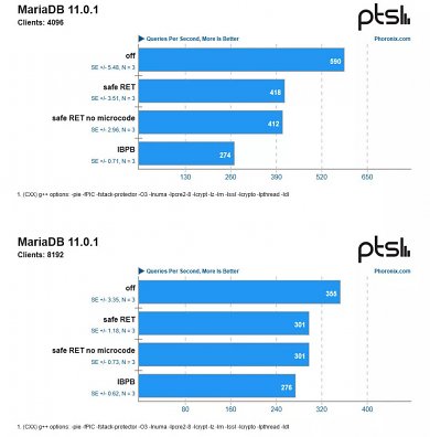 Die Open-Source-Datenbankmanagementsystem MariaDB