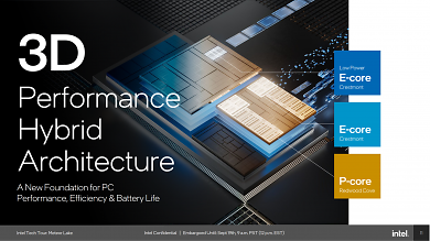 Intel Meteor Lake