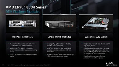 Epyc 8004 (