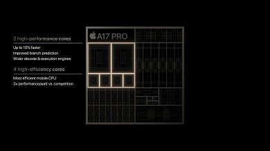 Apple A17 Pro
