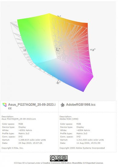 Asus ROG Swift OLED PG27AQDM im Test (9)
