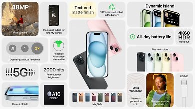 iPhone 15 (Plus)