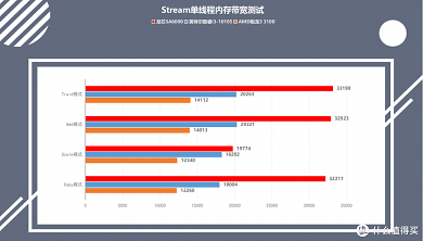 Stream