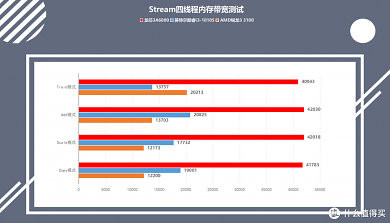 Stream