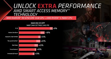 AMD Radeon RX 6750 GRE