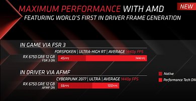 AMD Radeon RX 6750 GRE